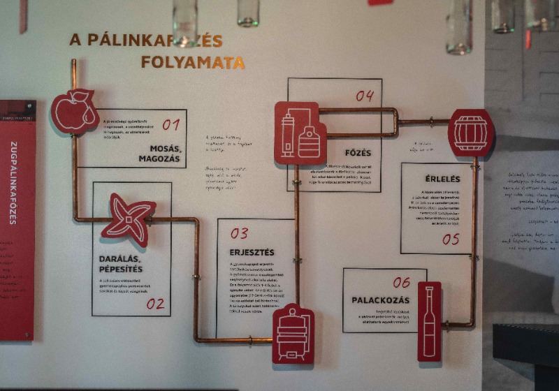 Népfőiskolai körséta – Kácsor tanya