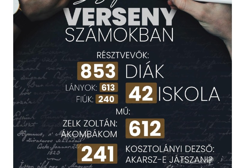 Rekordszámú jelentkező a Magyar Kultúra Napi Szépíró Versenyen